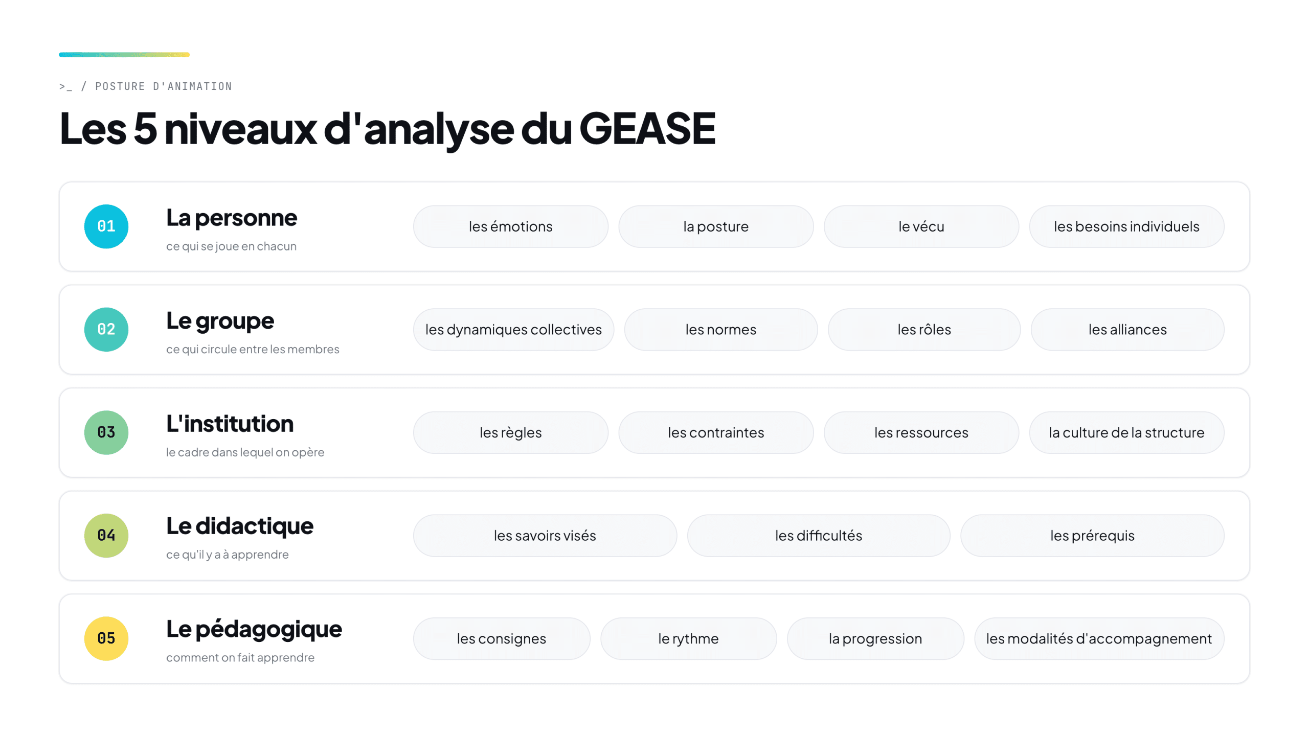 Grille d'analyse GEASE : 5 niveaux