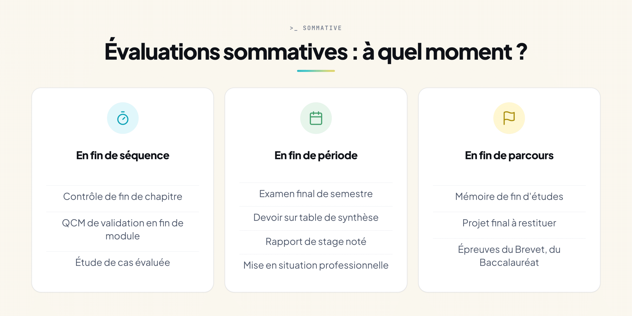 Moments de l'évaluation sommative : fin de séquence, fin de module, fin de formation